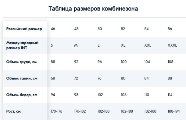 Размеры по комбинезонам маляра