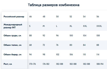 Размеры по комбинезонам маляра
